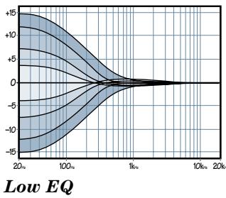 MACKIE ONYX 1640 - FREQ - 2