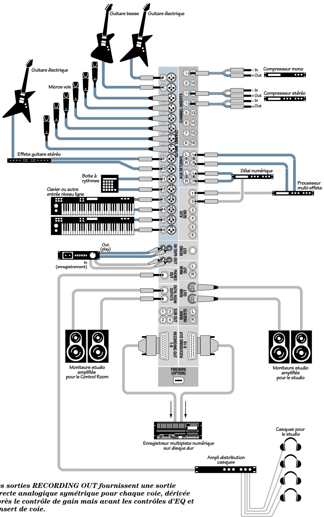 MACKIE ONYX 1640 - Schémas de Raccordement - 2