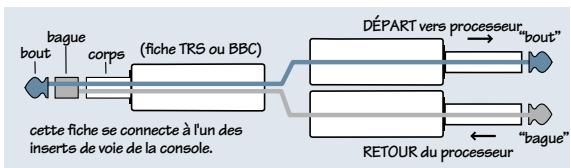 MACKIE ONYX 1640 - Jacks d'Insert BBC - 1