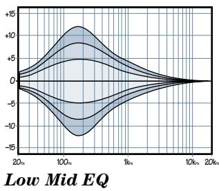MACKIE ONYX 1640 - LOW MID EQ - 1
