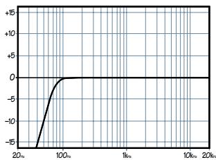 MACKIE ONYX 1640 - Commutateur Coupe-Bas - 1