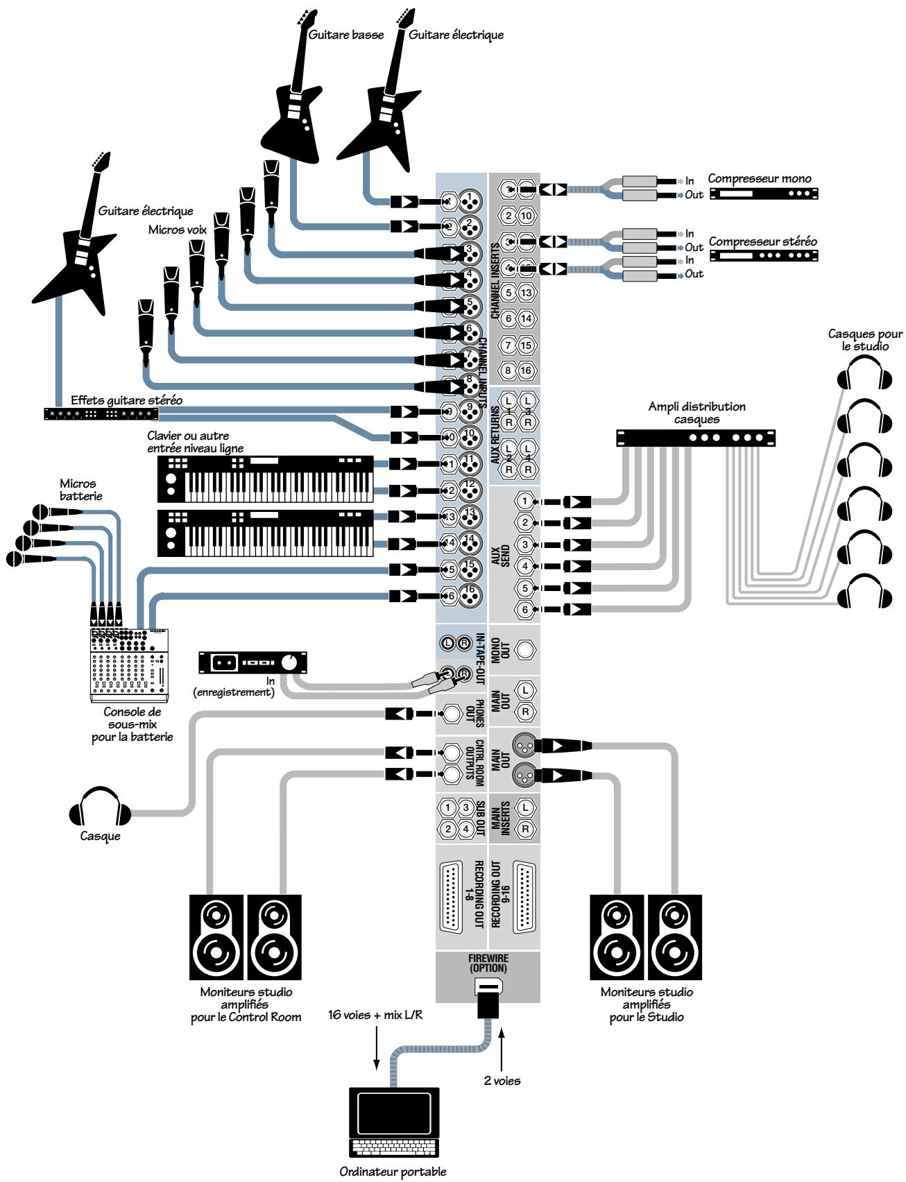 MACKIE ONYX 1640 - Schémas de Raccordement - 4