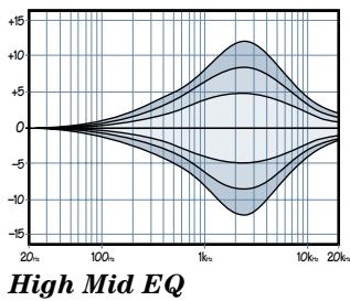 MACKIE ONYX 1640 - HIGH MID EQ - 1