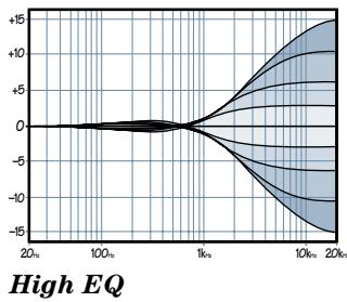 MACKIE ONYX 1640 - HIGH EQ - 1