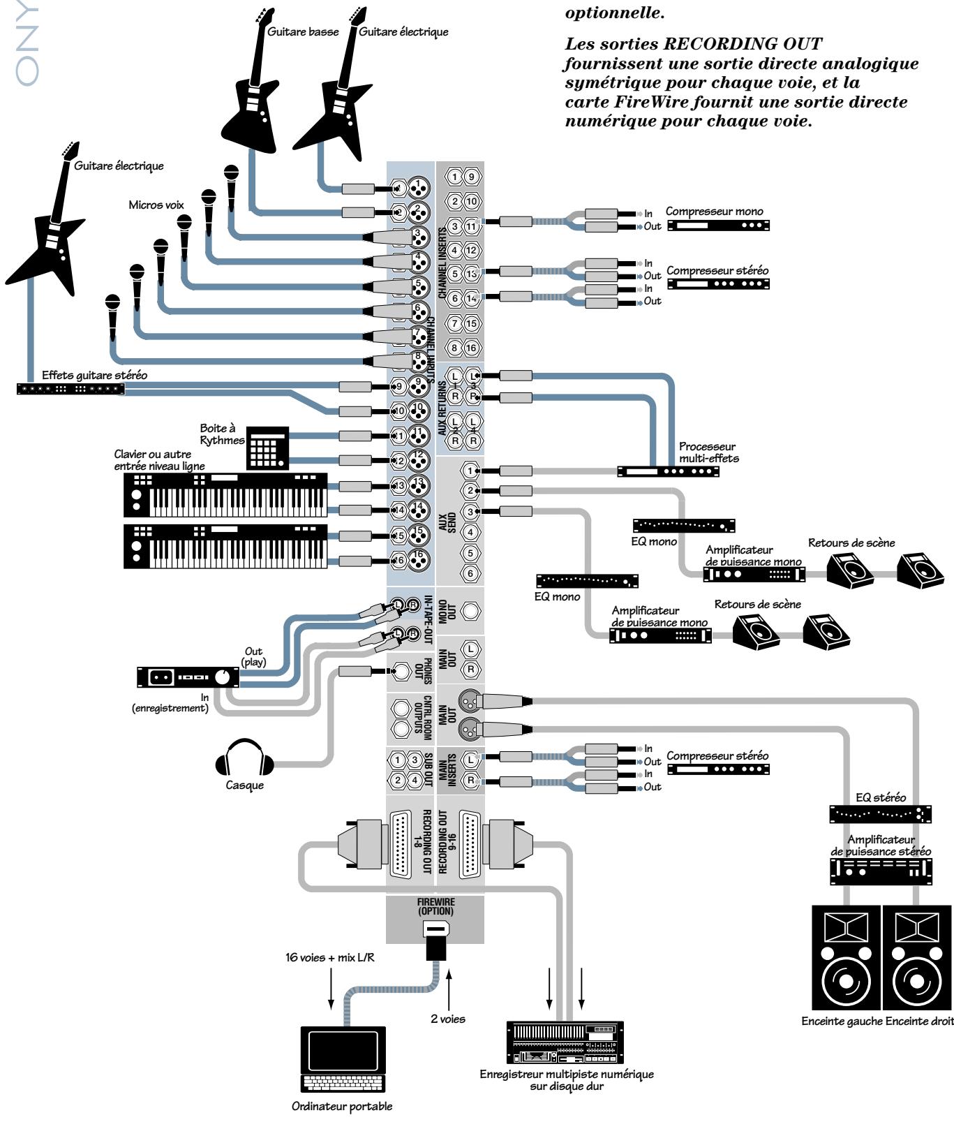MACKIE ONYX 1640 - Schémas de Raccordement - 1