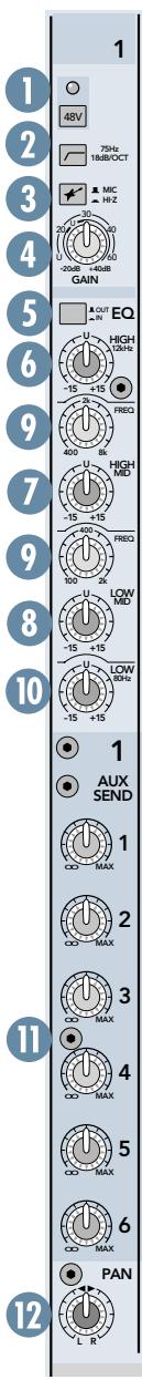 MACKIE ONYX 1640 - Voies - 1