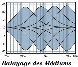 MACKIE ONYX 1640 - FREQ - 1