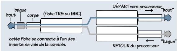 MACKIE ONYX 1640 - CHANNEL INSERT - 1