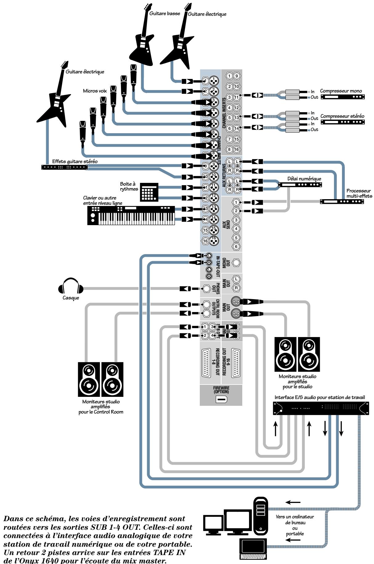 MACKIE ONYX 1640 - Schémas de Raccordement - 3