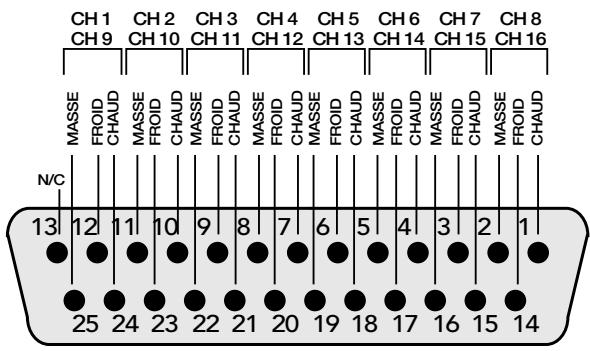 MACKIE ONYX 1640 - Connecteurs DB25 - 1