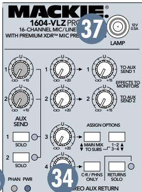 MACKIE 1604VLZPRO - Connecteur pour lampe BNC - 1