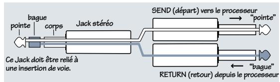 MACKIE 1604VLZPRO - Connecteurs INSERT - 1