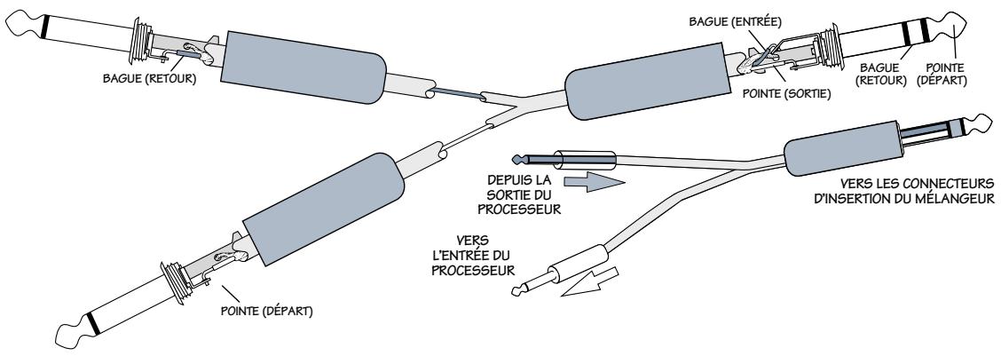 MACKIE 1604VLZPRO - Multiconnecteurs et câbles en "Y" - 2