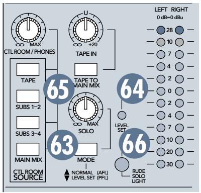 MACKIE 1604VLZPRO - Bouton CTL ROOM/PHONES - 2