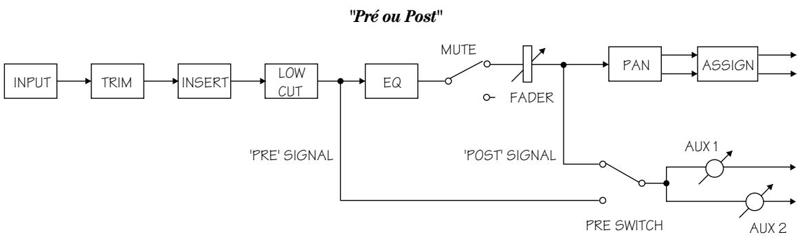 MACKIE 1604VLZPRO - Touche 5/6 SHIFT - 1