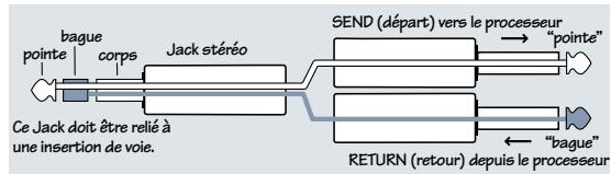 MACKIE 1604VLZPRO - Jacks stéreo pour cable d'insertion - 1