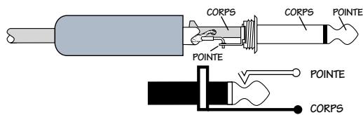 MACKIE 1604VLZPRO - Jacks mono et embases 6,35 mm - 1