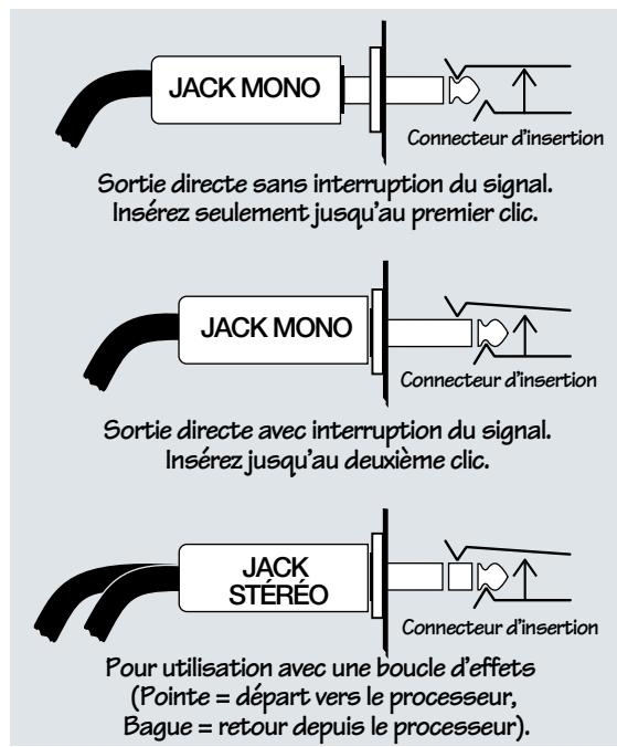 MACKIE 1604VLZPRO - Utilisation du départ d'un Jack - 2