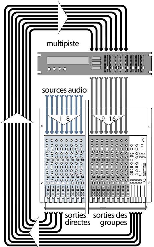 MACKIE 1604VLZPRO - Monitoring séparé - 1