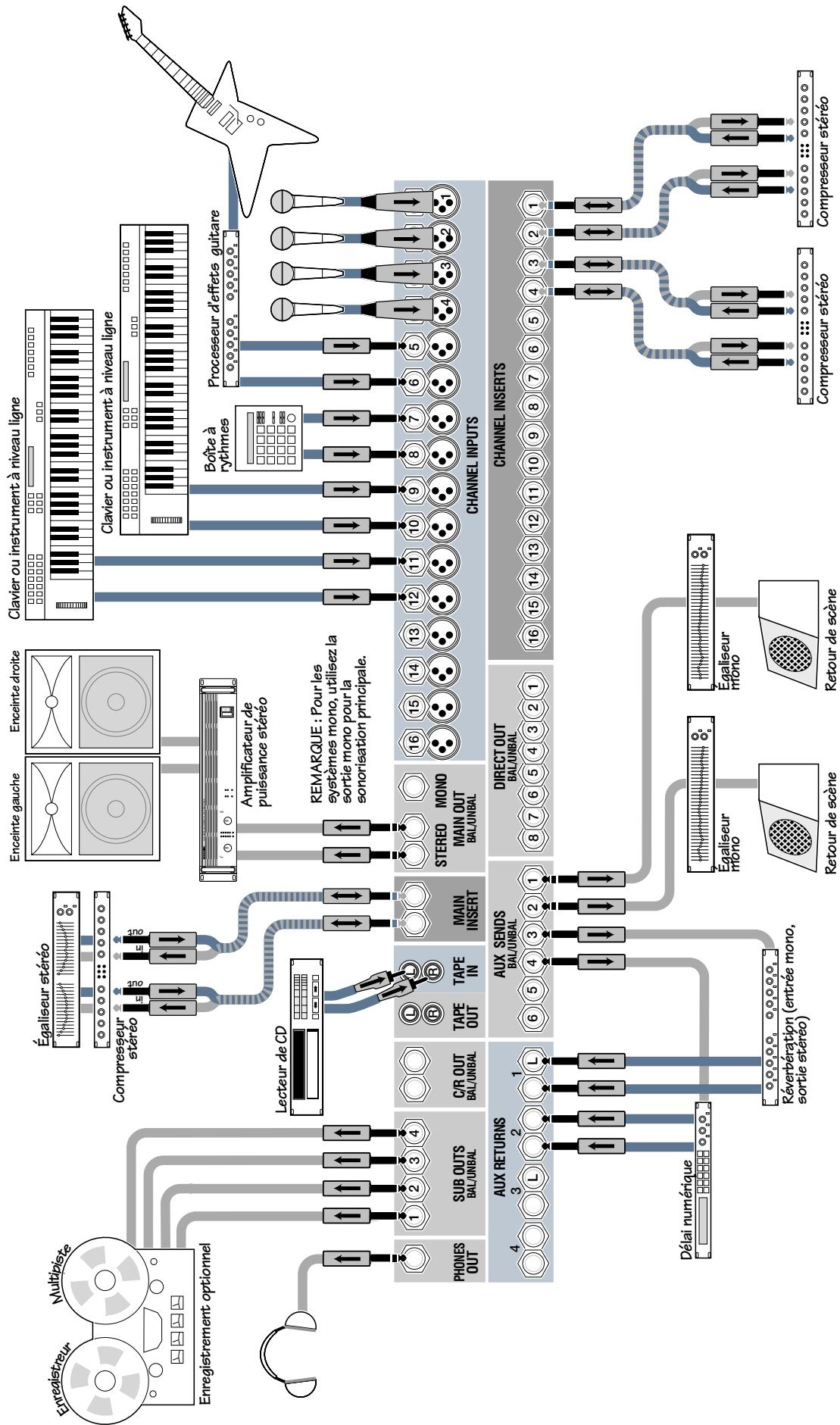 MACKIE 1604VLZPRO - Table des matieres - 2