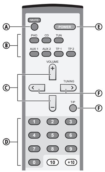 ROTEL RC-1550 - APPLICABLE FOR USA, CANADA OR WHERE APPROVED FOR THE USAGE - 8