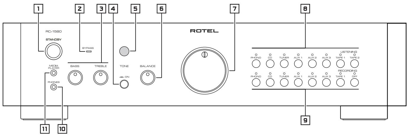 ROTEL RC-1580 - APPLICABLE FOR USA, CANADA OR WHERE APPROVED FOR THE USAGE - 6