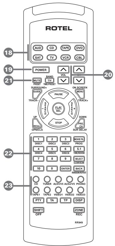 ROTEL RC-995 - Numeric Buttons 22 - 1