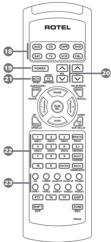 ROTEL RC-995 - Pulsanti numerici 22 - 1