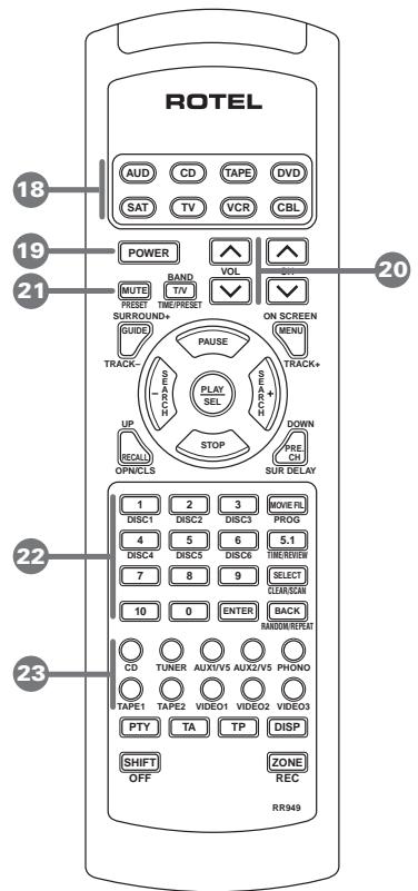 ROTEL RC-995 - Zifferntasten 22 - 1