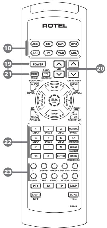 ROTEL RC-995 - Teclado Numérico 22 - 1