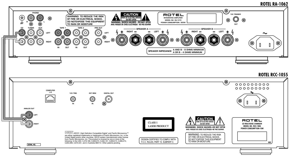 ROTEL RCC-1055 - 4: Analog Signal Connection - 1