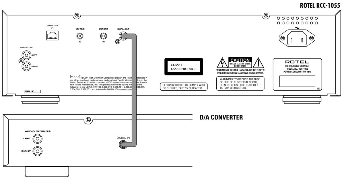 ROTEL RCC-1055 - 5: Digital Signal Connection - 1