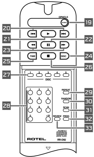 ROTEL RCC-1055 - 1