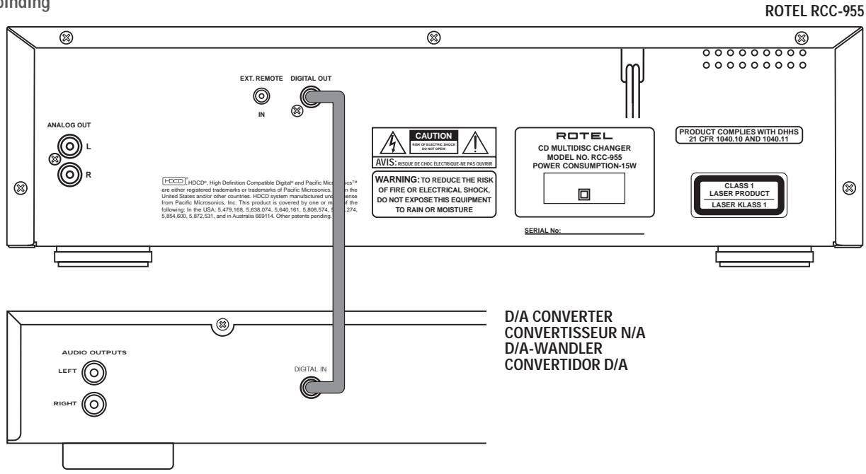 ROTEL RCC-955 - 5