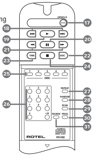 ROTEL RCC-955 - 3