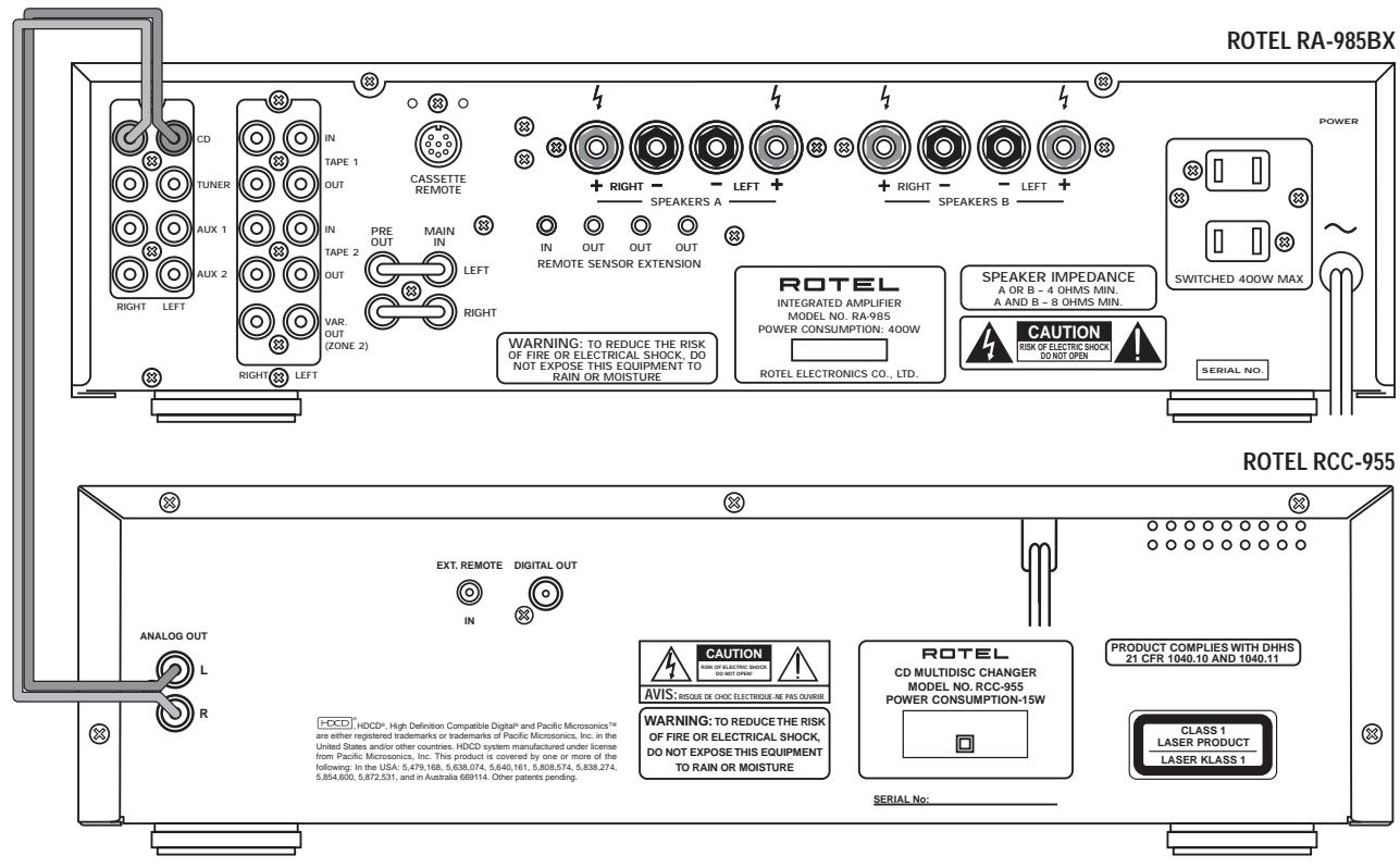ROTEL RCC-955 - 4