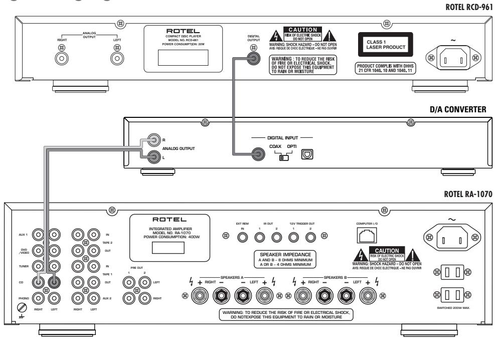 ROTEL RCD-961 - 1