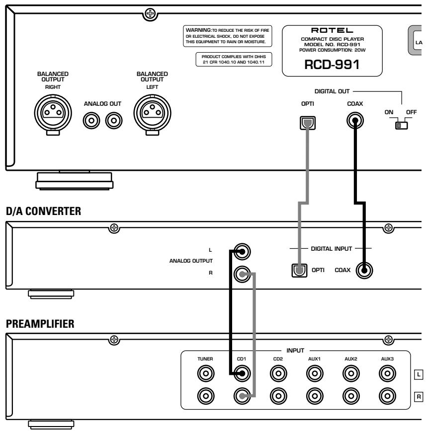 ROTEL RCD-991 - 1