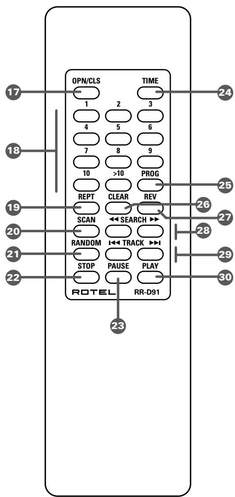 ROTEL RCD-991 - WARNING: - 4
