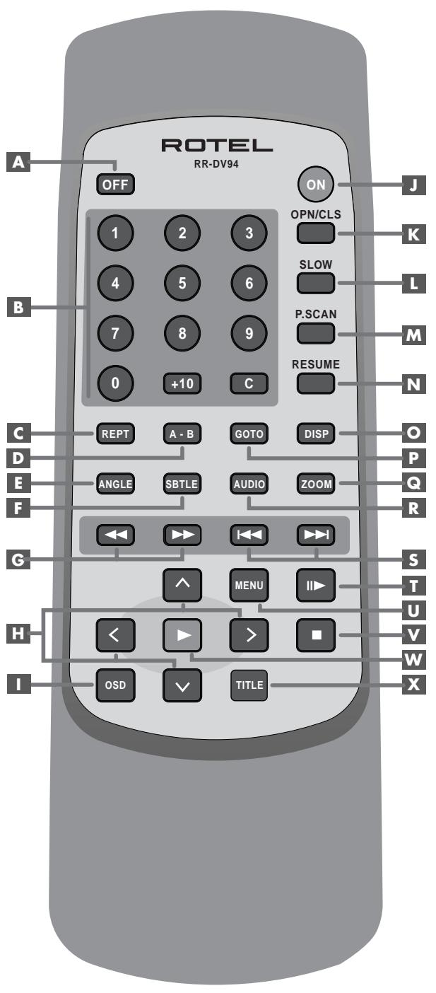ROTEL RDV-1060 - Sicherheits- Und Warnhinweise - 3