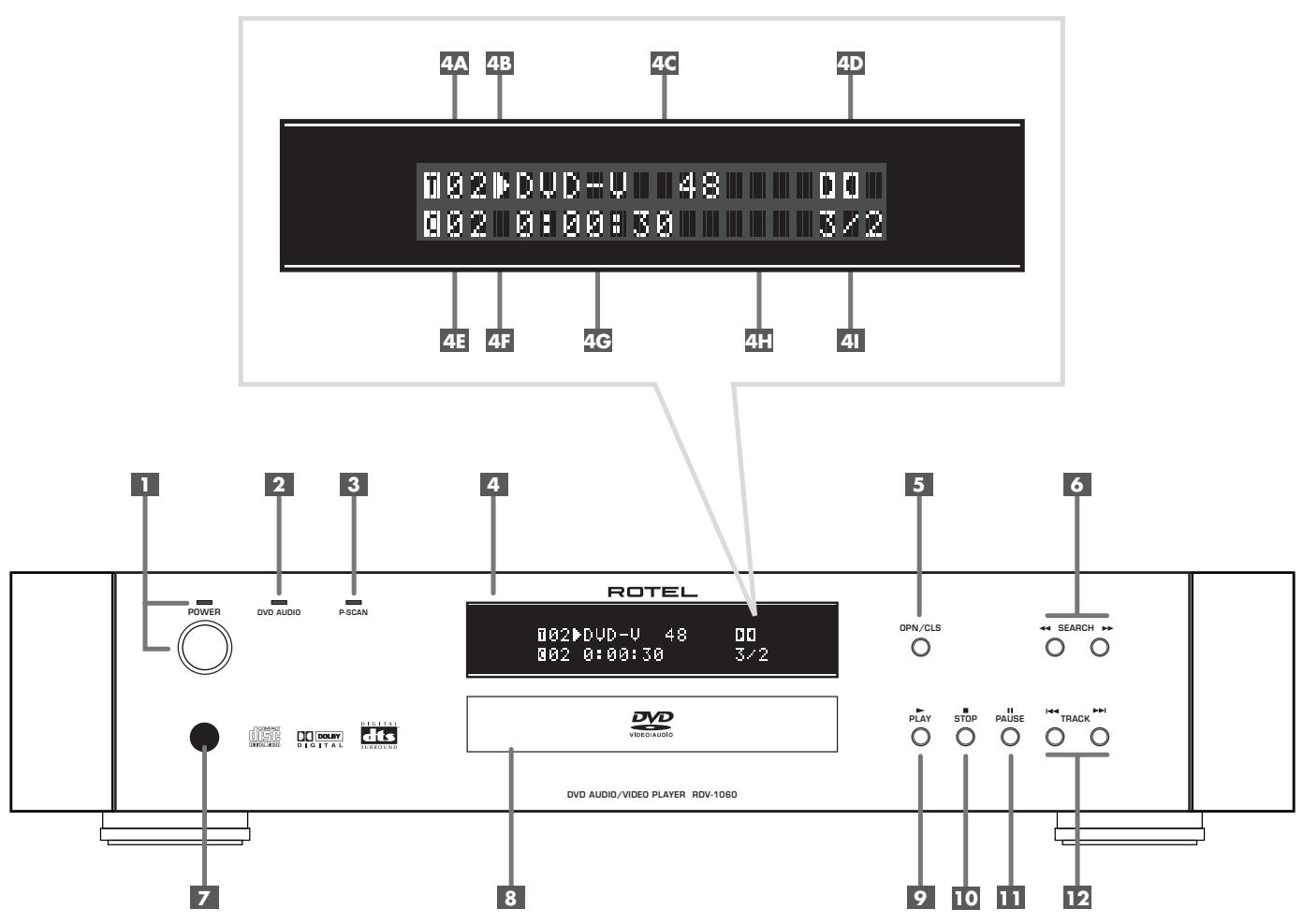 ROTEL RDV-1060 - Sicherheits- Und Warnhinweise - 1