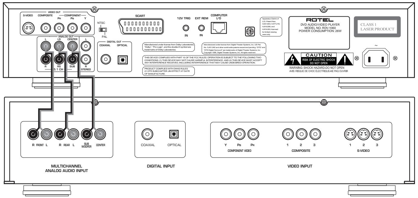 ROTEL RDV-1060 - 5: Multichannel Analog Audio Connections (DVD-Audio) Branchements audio analogiques multicanal (DVD-Audio) Conexiones Analógicas de Audio Multicanal (DVD Audio) Analoge Mehrkanal-Audioanschluss (DVD-Audio) - 1