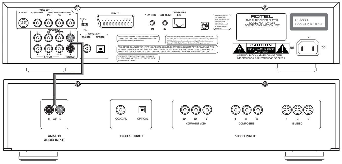 ROTEL RDV-1060 - 6: 2-CH Analog Audio Connections (to TV or stereo receiver) Branchements audio analogiques 2 canaux (TV ou ampli-tuner stéreo) Conexiones Analógicas de Audio de 2 Canales (a un televisor o a un receptor estereofónico) Analoge 2-Kanal-Audioanschluss (an Fernsehgerät oder Stereo-Receiver) - 1
