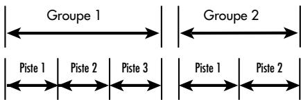 ROTEL RDV-1060 - Sommaire - 1