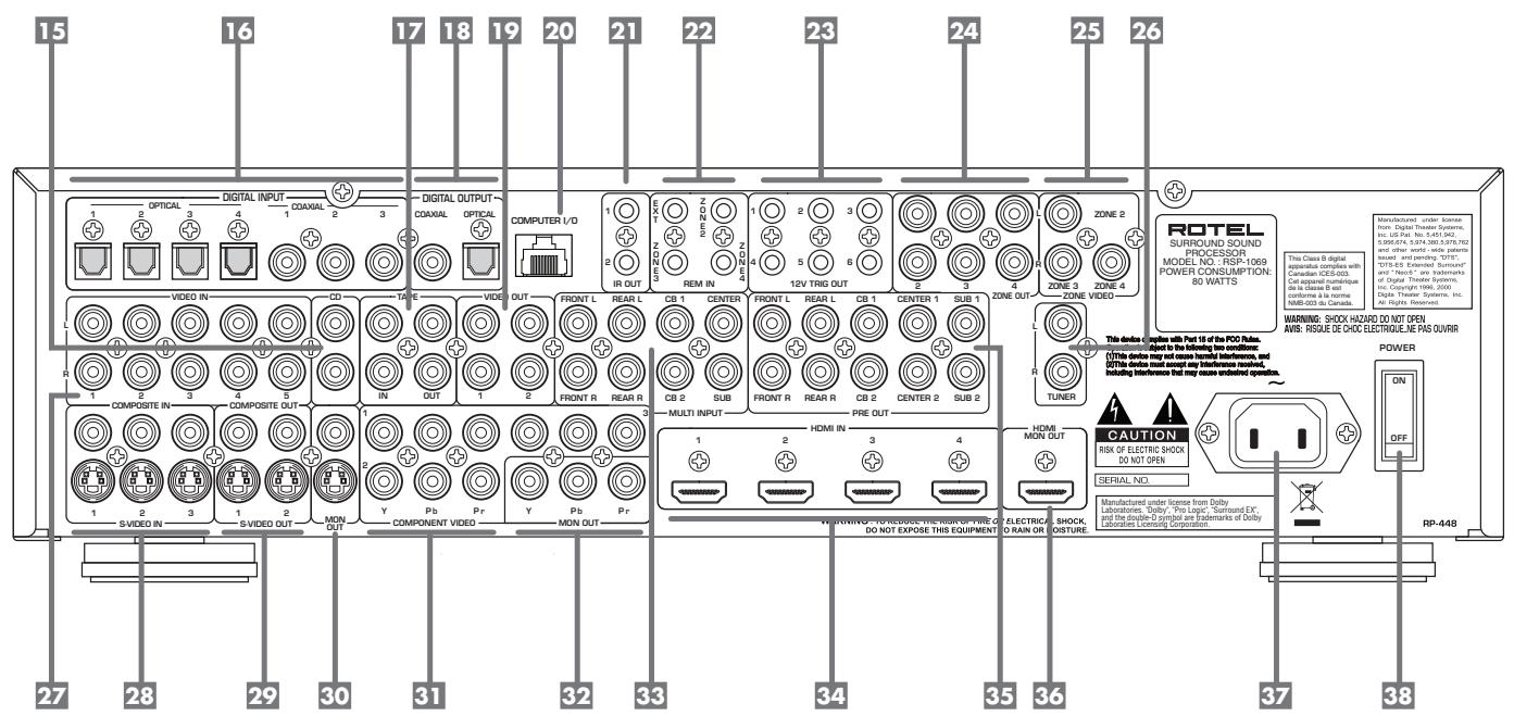ROTEL RSP-1069 - Important Safety Instructions - 2