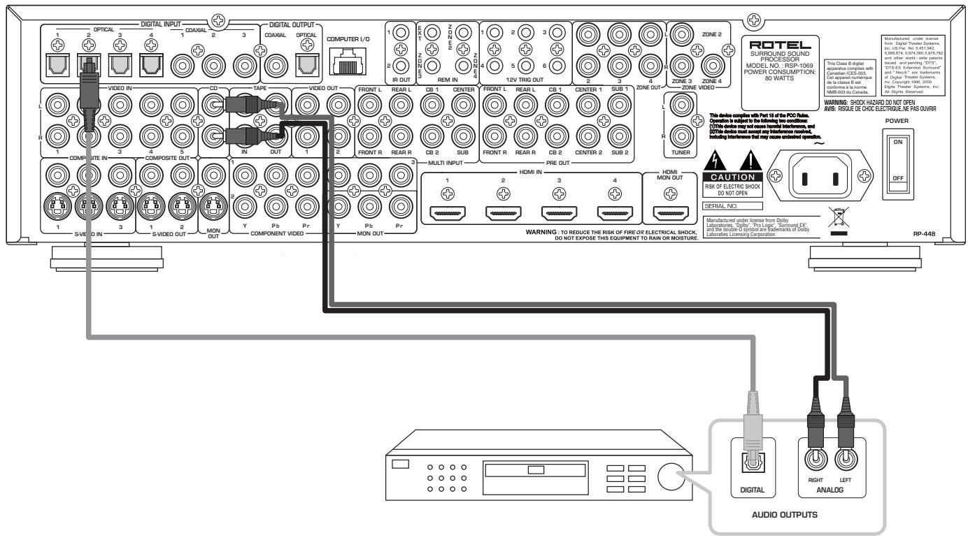 ROTEL RSP-1069 - Branchement d'un lecteur de CD - 1