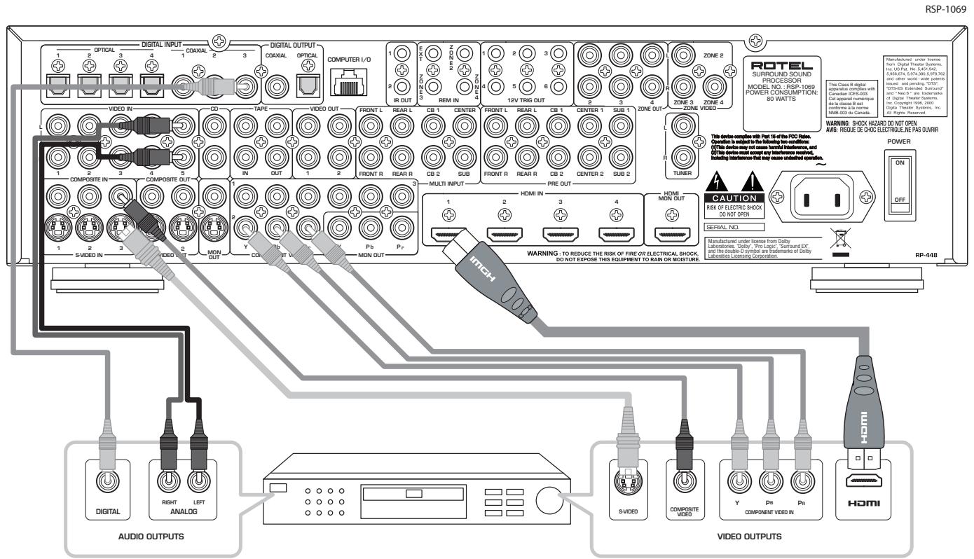 ROTEL RSP-1069 - Branchement en mode analogique d'un lecteur de DVD - 1