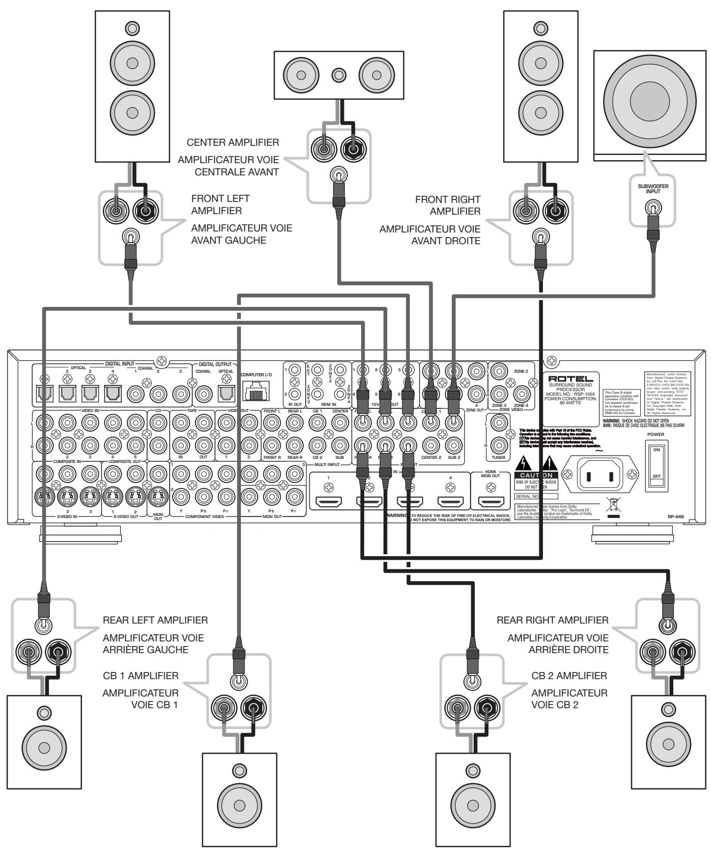 ROTEL RSP-1069 - 3: Amplifiers and Subwoofer Amplificateurs et caisson de grave - 1