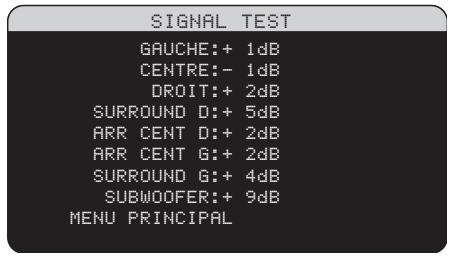 ROTEL RSP-1069 - Signal Test (Test Tone) - 1