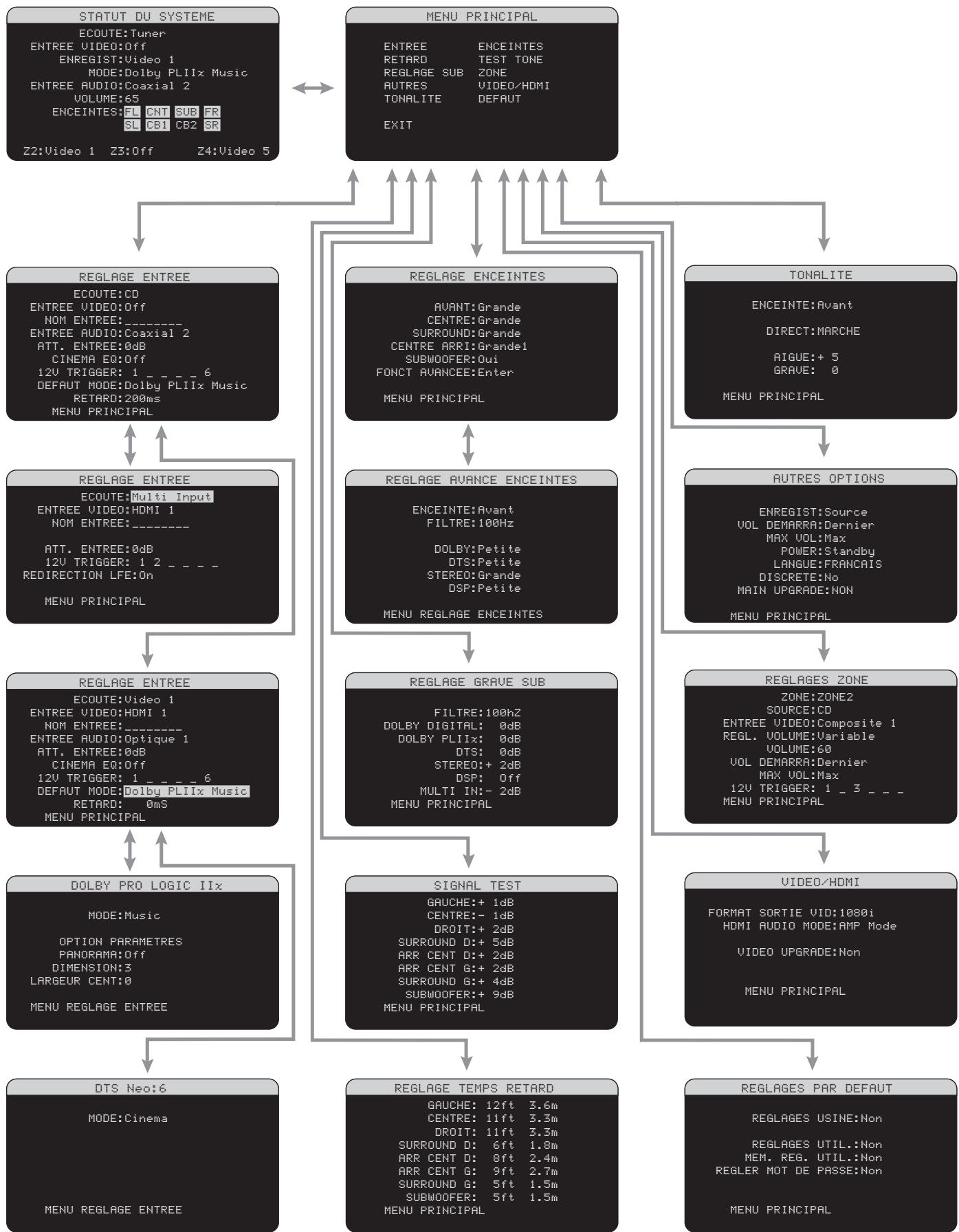ROTEL RSP-1069 - 13:Menua l'écran « On-Screen » - 1
